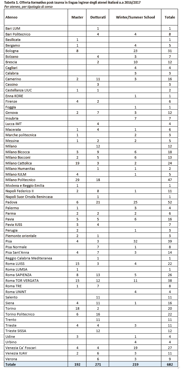 tabella1def corsi inglese